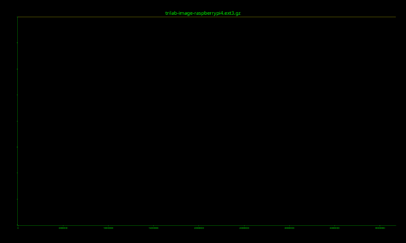 entropy plot