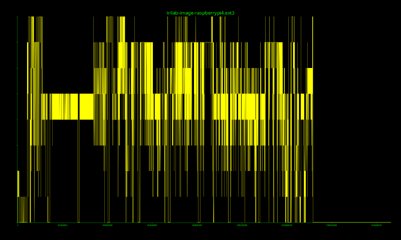 ext3 image entropy